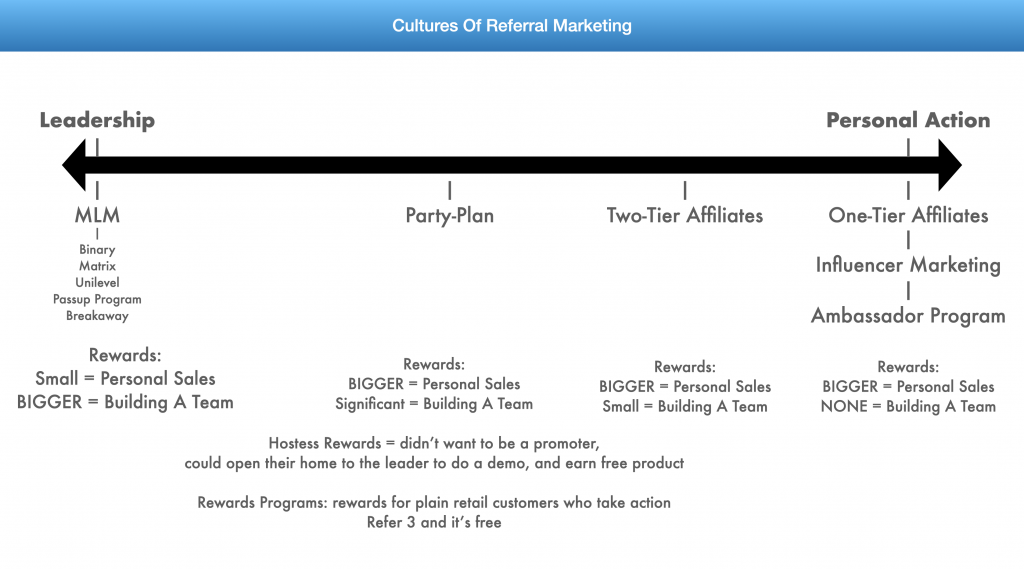 NaXum Reviews Referral Marketing Models NaXum Reviews Referral Marketing Models